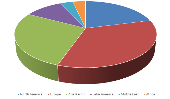 Global Logistics Insurance Market Size, Share, Trends, Industry Statistics Report